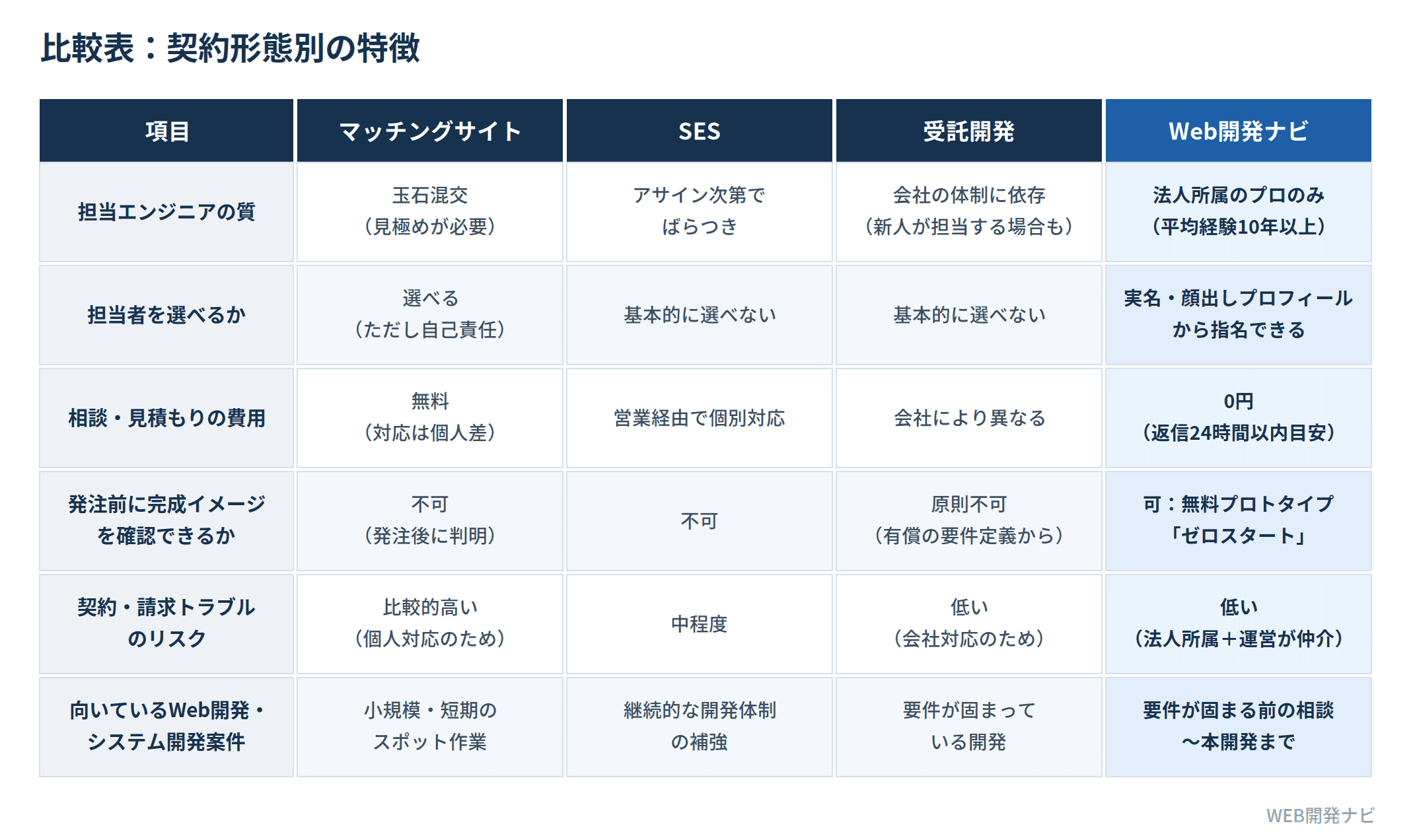 比較表_契約形態別の特徴.png